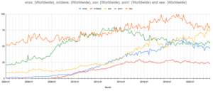 Late 90s Internet Porn - Internet pornography - Wikipedia