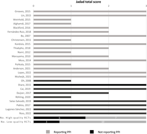 Girlsdoporn E324 - Patient and public involvement in lifestyle randomized controlled trials: a  systematic review | Journal of Public Health