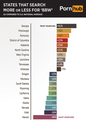 Bbw Porn Search - Big Beautiful Data - Pornhub Insights