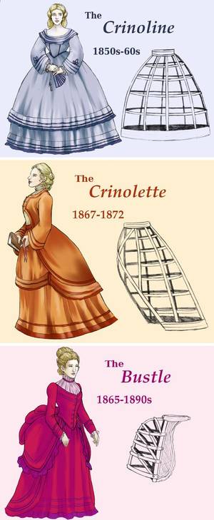 French Clothing 1800s Porn - Know your Victorian looks - This is SUPER simplified, but a very rough  guide. Victorian Corset Dress1800s ...