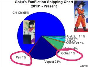 Dragon Ball Z Porn Goten Fan Fiction - Zamasu did nothing wrong : r/Ningen