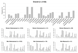 Male Fantasy Porn - Sexes | Free Full-Text | Sexual Fantasies across Gender and Sexual  Orientation in Young Adults: A Multiple Correspondence Analysis