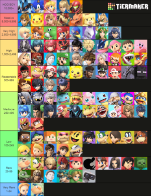 Enders Game Rule 34 Porn - Smash Tier list based on their amount of rule34. (Now with Pyra & Mythra) :  r/SmashBrosUltimate