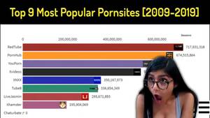 History Porn Sites - Top 9 Most Popular Porn websites History Ranking 2009-2022 4K - YouTube