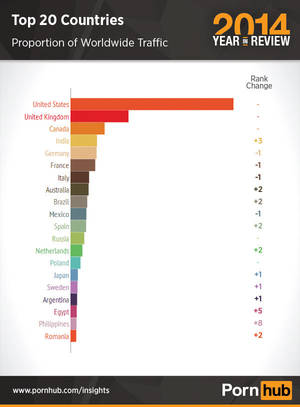 Best Porn Pages - 2-pornhub-2014-top-traffic-country