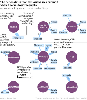 asian porn search - These 8 countries all share the same fetish