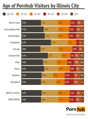 Chicago Porn Industry - Pornhub & Chicago - Pornhub Insights