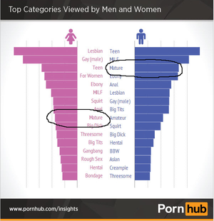 Gay Anal Diagram - A note from the Dept. of Comparisons Which Should Be Absurd, but aren't â€”  Revolutionary Old Idea