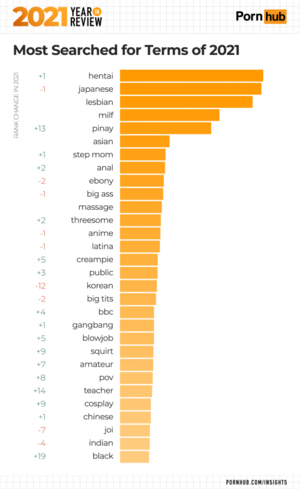 Data Porn - PornHub Releases Its 2021 Analytics...Let's Dig Into The Data! â€“ OutKick