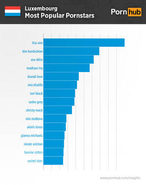 Luxembourg Porn - Pornhub & Luxembourg - Pornhub Insights