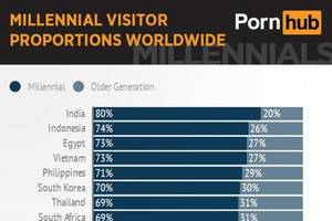 Different Categories Of Porn - Here are the most searched for porn categories among porn users aged 18-34