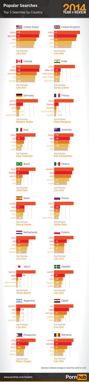 2015 Most Watched Porn - pornhub-2014-top-5-searches-country