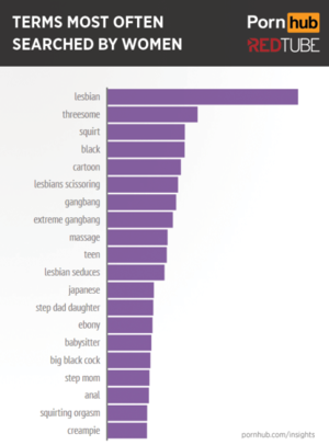 Kim Kardashian Creampie Porn - PornHub research shows what women search for in porn | Metro News