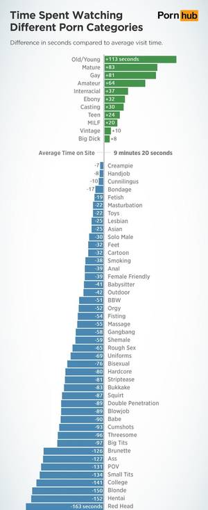 Fastest Porn Ever -  What Kind of Porn Gets You Off the Fastest?