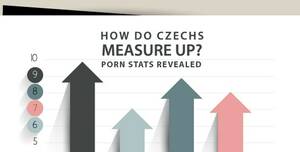 Czech Porn Industry - How Do Czechs Measure Up..? Porn Stats Revealed - Prague, Czech Republic