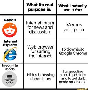 Internet Explorer Porn - Reddit Internet Explorer Incognito mode What its real purpose is: Internet  forum for news and discussion