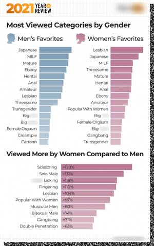 dp forced gangbang fantasy - How Many Women Watch Porn?