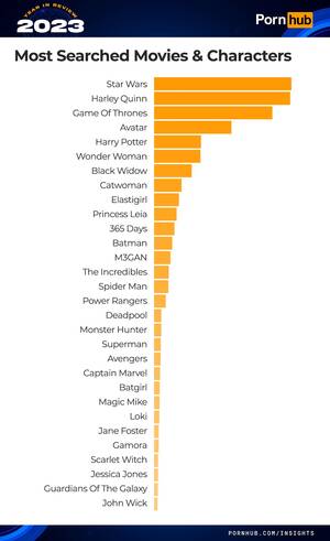 Most Porn - es.phncdn.com/misc/insights/yir2023/pornhub-insigh...