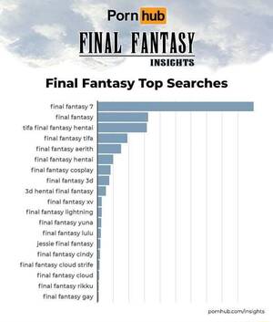 Cosplay Final Fantasy Gay Porn - Porn hub FINAL FANTASY INSIGHTS Final Fantasy Top Searches final fantasy 7 final  fantasy tifa final fantasy hentai final fantasy tifa final fantasy aerith final  fantasy hentai final fantasy cosplay final fantasy