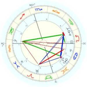 Diane Webber Sex - Diane Webber, horoscope for birth date 29 July 1932, born in Hollywood,  with Astrodatabank biography\