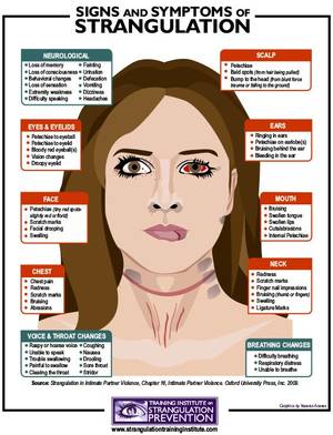 Ligature Strangulation Porn - Signs and Symptoms of Strangulation - Training Institute on Strangulation  Prevention