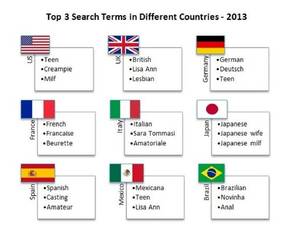 Different Categories Of Porn - Porn Habits Across the World