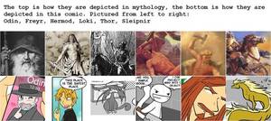 Nordic Comics - SGVY: Doing justice to the Norse mythology since never.