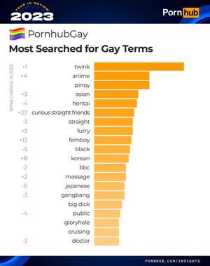 Most Porn - PornHub reveals what people searched for most in 2023