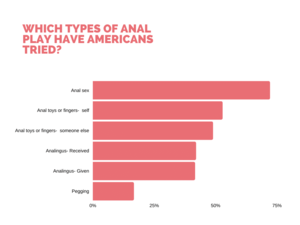 anal sex opinions - Anal Sex Statistics [Biggest Research Available] - November 2023