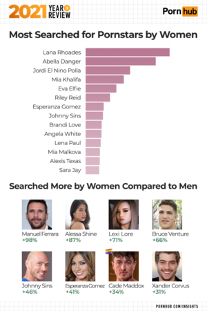 Data Porn - PornHub Releases Its 2021 Analytics...Let's Dig Into The Data! â€“ OutKick