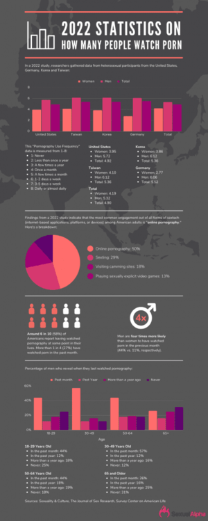 Data Porn - Porn Statistics [2023]: How Many People REALLY Watch Porn?