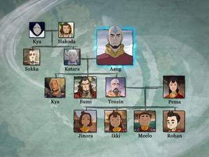 Avatar Legend Of Korra Pema Porn - Official Family Trees