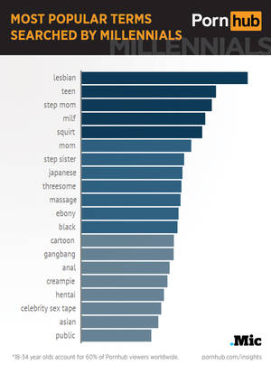 Data Porn - Pornhub data