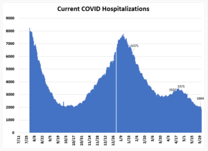 drunk licking black ass - June 1: Tracking Florida COVID-19 Cases, Hospitalizations, and Fatalities â€“  Tallahassee Reports