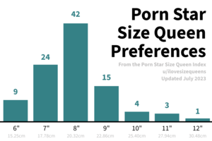 dick size queens - Penis Size Preference of Porn Star Size Queens [IRUTR] : r/sizemattersfetish