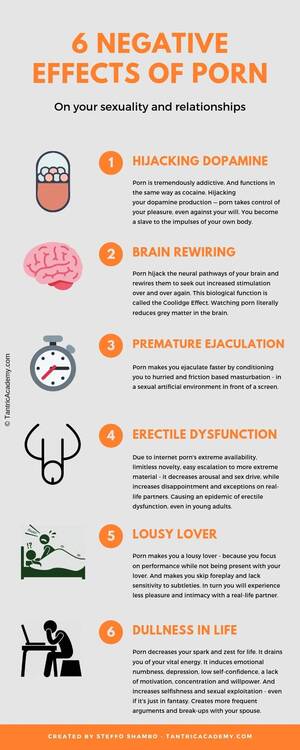 Impact Of Porn - 6 Negative Effects Of Porn - TantricAcademy.com | Tantric Academy