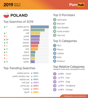 Most Popular Porn Stars Bondage - The 2019 Year in Review - Pornhub Insights