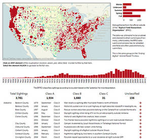 Data Porn - Bigfoot Sightings in the US