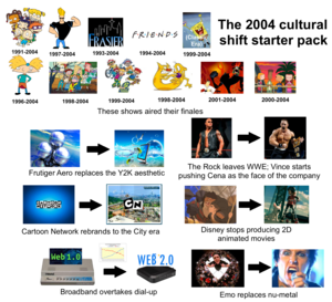 Classic Porn From 2000 2004 - The 2004 cultural shift starter pack : r/starterpacks