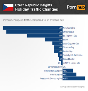 Czech Porn Industry - Pornhub & The Czech Republic - Pornhub Insights