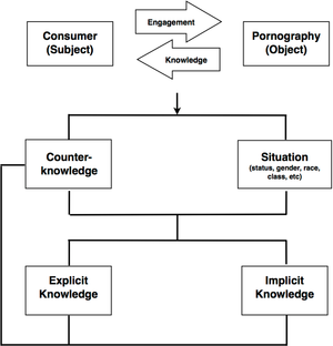 Knowledge Porn - PDF] Beyond Effect: Pornography as a Creator of Knowledge | Semantic Scholar