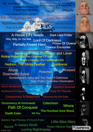 Dursleys Harry Potter Gay Porn - I Updated My Cursed Harry Potter Fanfiction Iceberg. : r/IcebergCharts