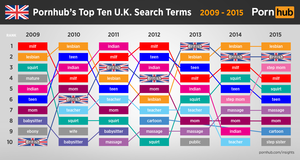 History Porn Sites - Pornhub's Search History - Pornhub Insights