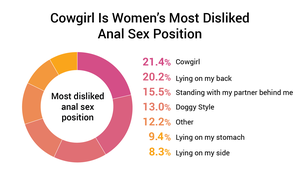 Forced Painful Anal Sex - 63.3% Of Women Like Anal Sex [1,260 Woman Study]