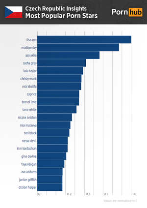 Czech Porn Industry - Pornhub & The Czech Republic - Pornhub Insights