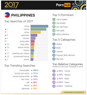 filipina porn star list - Maria Ozawa, Kim Domingo top PH Pornhub searches in 2017