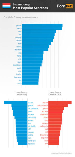 Luxembourg Porn - pornhub-luxembourg-popular-searches-3