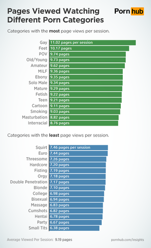 Different Categories Of Porn - The Long and Short of Porn Watching - Pornhub Insights