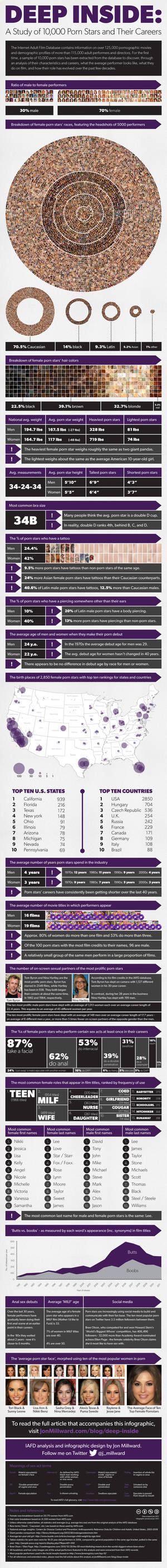 34b Porn - Deep-Inside-Infographic-1300px