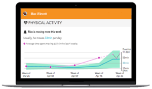 Miranda Cosgrove Porn Shemale - Provide Peace of Mind to Seniors and Loved Ones | CarePredict